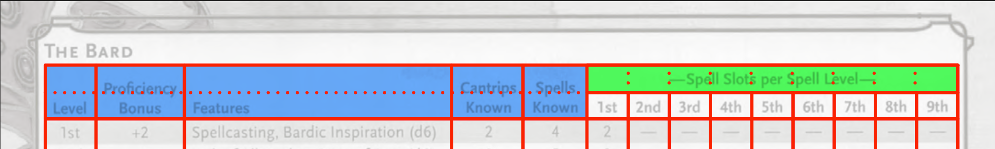 The same screenshot of the Bard Class table but with an overlay to show the structure of the header, including the row and column spanning elements.
