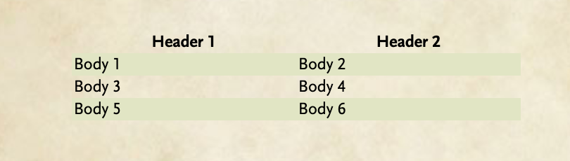 A screenshot of a basic table in the Homebrewery using the PHB styling.